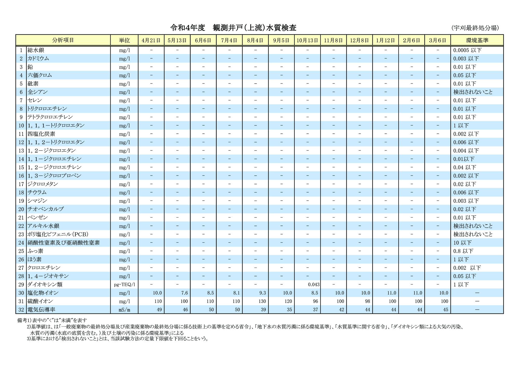 4ǯ¬ʬϷ̡ʾήˡڱ