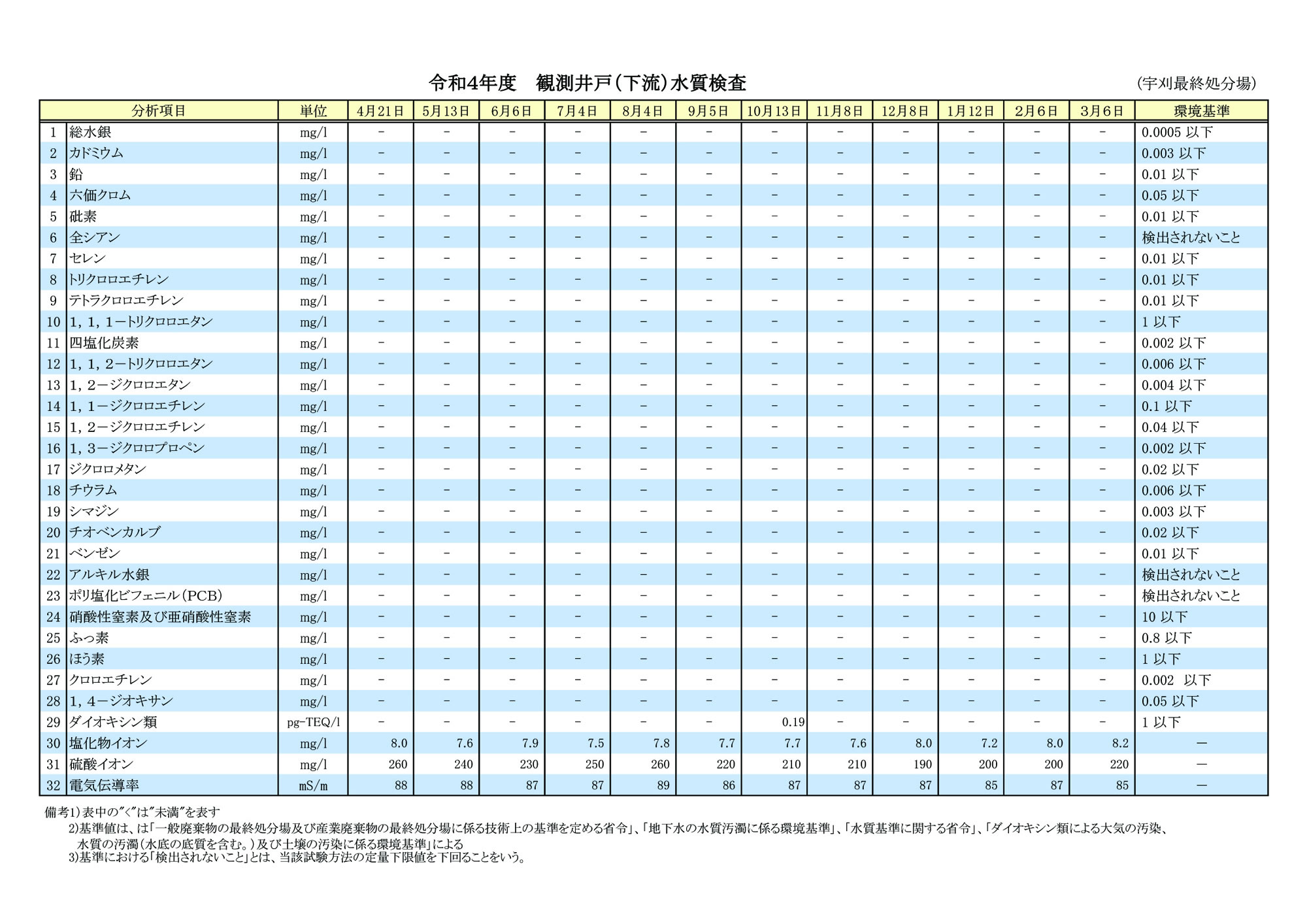 4ǯ ¬ʬϷ̡ʲήˡڱ