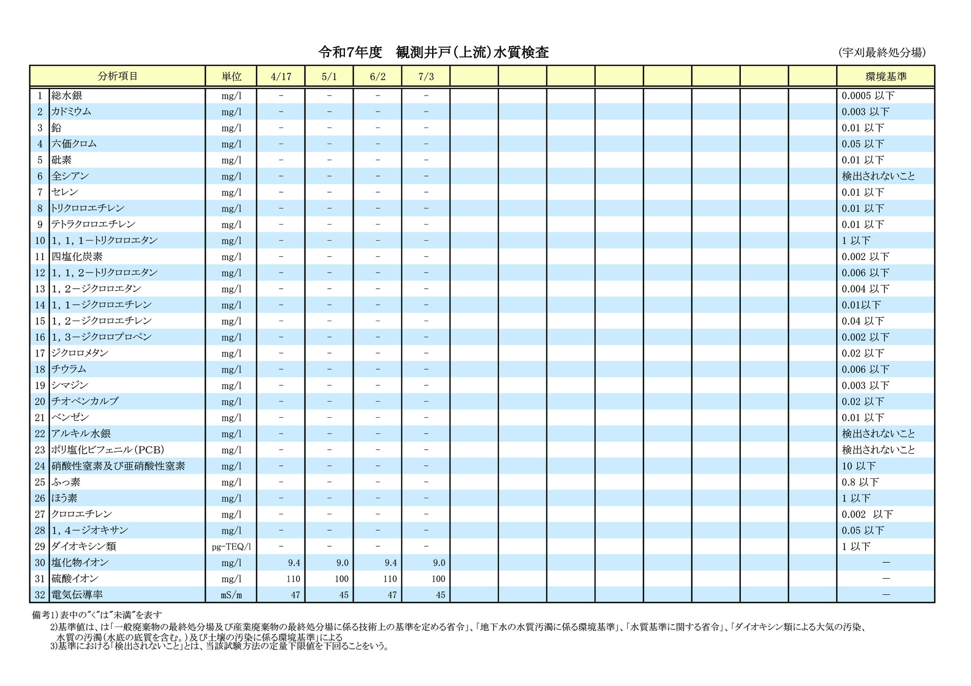 7ǯ¬ʬϷ̡ʾήˡڱ