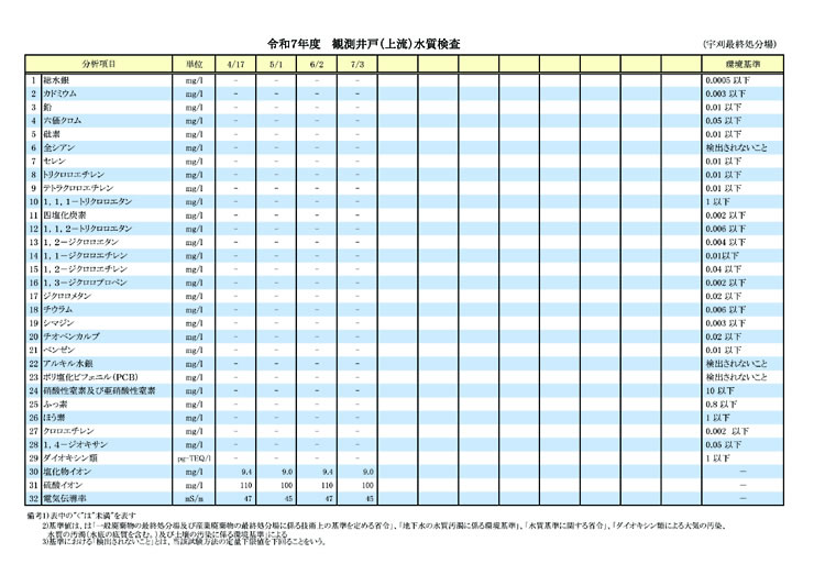 7ǯ ¬ʬϷ̡ʾήˡڱ