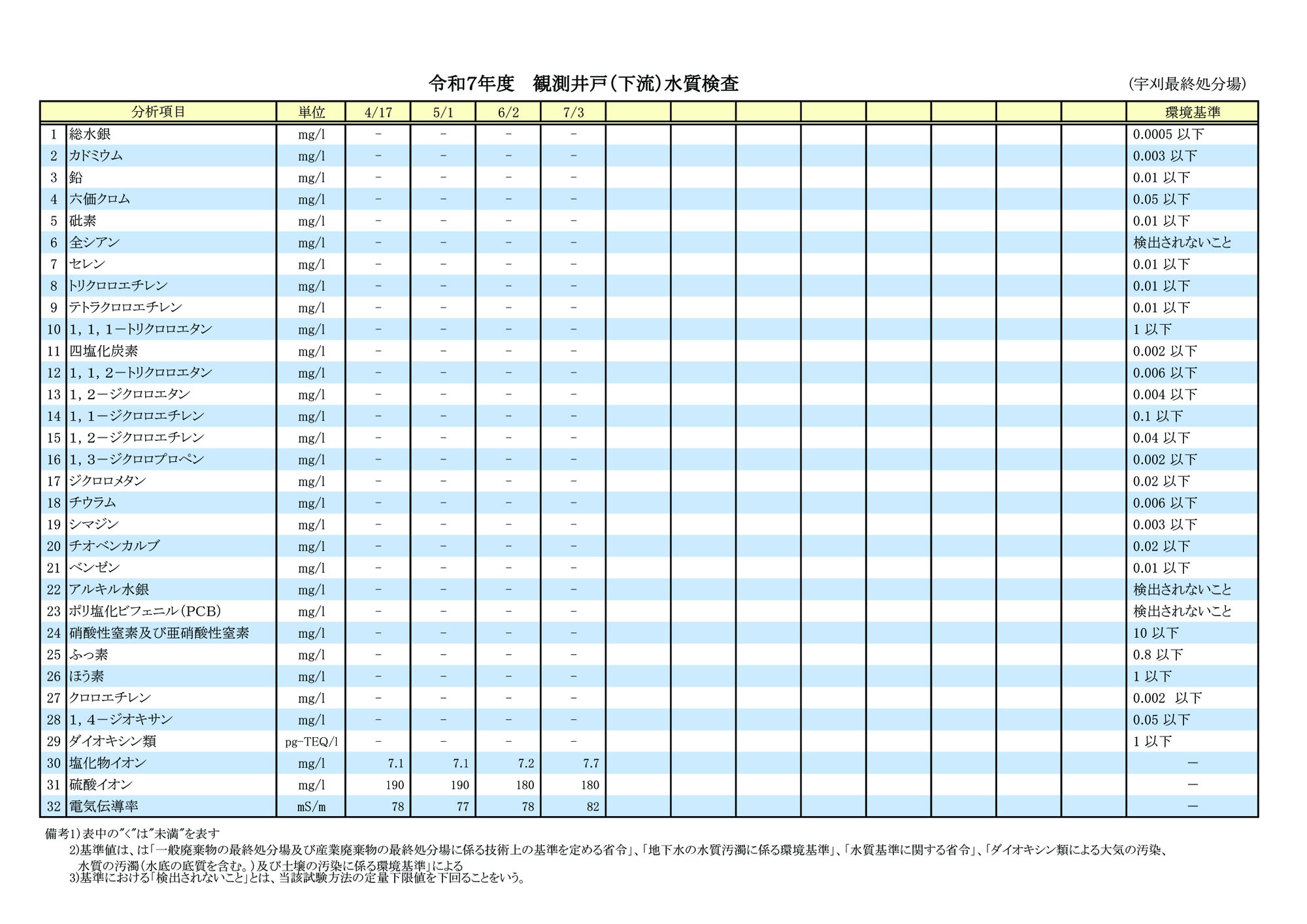 7ǯ ¬ʬϷ̡ʲήˡڱ